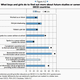 Image for article titled Study: While teen boys get more hands-on work experience, girls are stuck doing online research